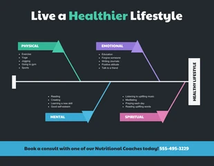 premium  Template: Healthy Lifestyle Fishbone Diagram Template