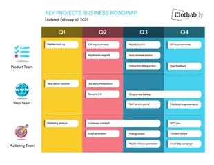 business  Template: Feuille de route commerciale trimestrielle colorée du projet