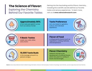 Free  Template: Science of Flavor Chemistry Infographic Template