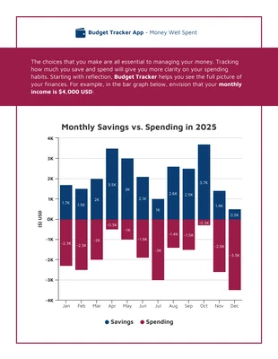 Free  Template: Monthly Savings vs Spending Stacked Bar Chart Template