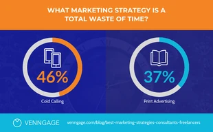 premium  Template: Modern Marketing Strategy Pie Chart Template