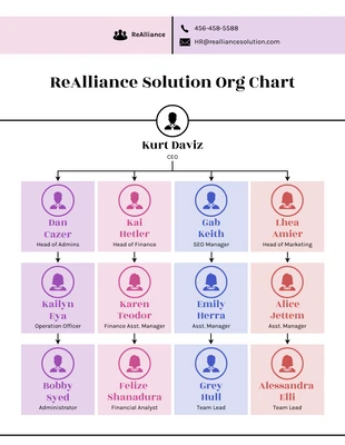 Free  Template: Free Org Chart Diagram Template