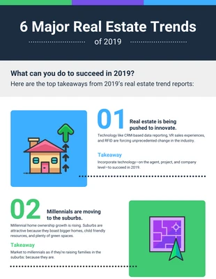 premium  Template: Real Estate Trends List Infographic Template