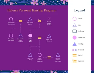 Free  Template: Purple Personal Kinship Diagram Example Template