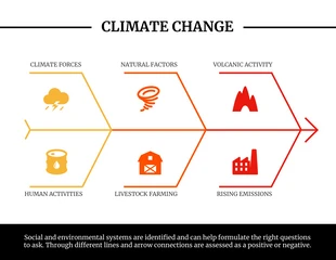 Free  Template: Climate Fishbone Diagram Template