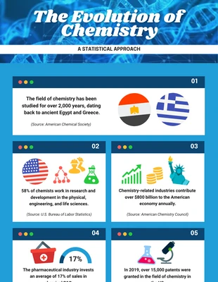 Free  Template: Evolution of Chemistry Infographic Template