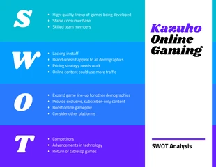 premium  Template: تحليل SWOT للألعاب الجريئة