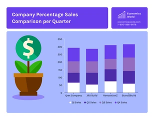 premium  Template: Quarter by Quarter Sales Comparision Stacked Bar Graph Template