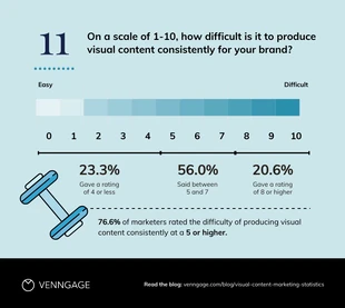 Free  Template: Marketing Stats Stacked Bar Chart Template