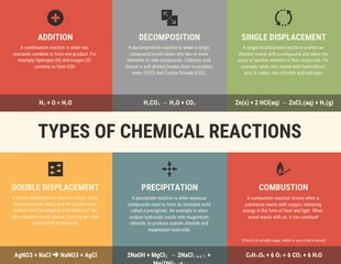 business  Template: Types of Chemical Reactions Chemistry Infographic Template