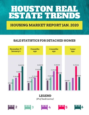 Free  Template: Real Estate Report Infographic Template