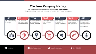 premium  Template: Luna PowerPoint SmartArt Timeline Presentation Template