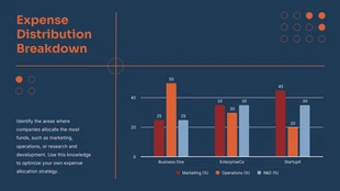 business  Template: Simple Expense Distribution Breakdown Column Chart Template