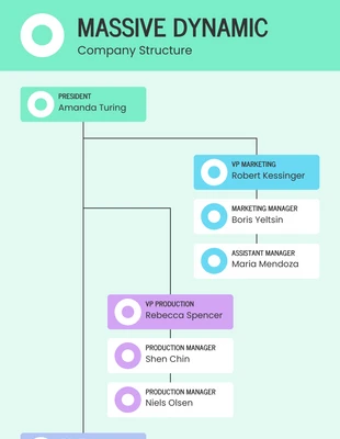 Free  Template: Soft Corporate Organizational Chart