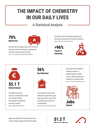 Free  Template: Chemistry Infographic Template