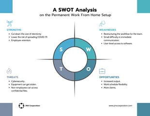 Free  Template: مخطط SWOT