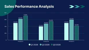 business  Template: Graphique à colonnes sur les performances des ventes de la Marine et de la Tosca