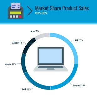 Free  Template: Product Sales Market Share Pie Chart Template