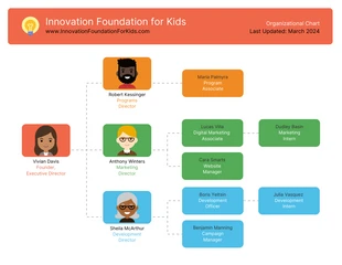 Free  Template: Nonprofit Organizational Chart Diagram Template