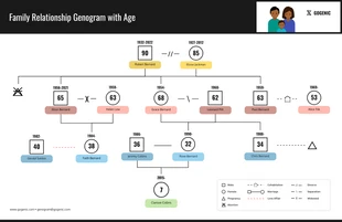 business  Template: 3 Generation Genogram Template