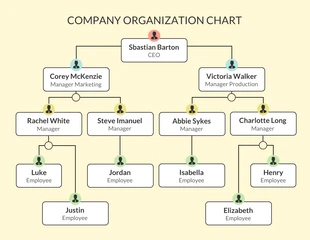 business  Template: Beige Modern Business Organization Chart Graph Template