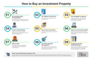 Free  Template: Buy Investment Property Infographic Template