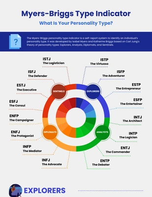 Personality Infographic Template