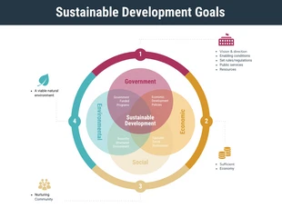 business  Template: Visual Sustainable Development Goals Venn Diagram Template