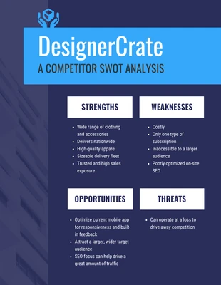 business  Template: تحليل SWOT المنافس المظلم