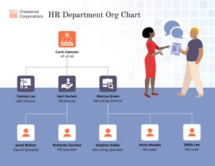 business  Template: HR Department Organizational Chart Diagram