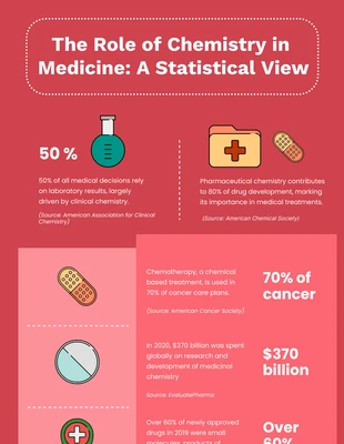 Free  Template: Easy Chemistry Infographic Template