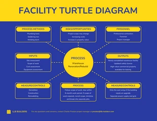 premium  Template: Bold Blue Facility Turtle Diagram Template