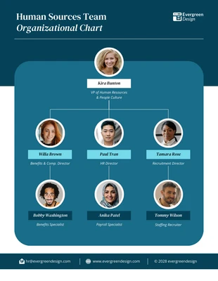 business  Template: Org Chart Diagram for HR Teams Template