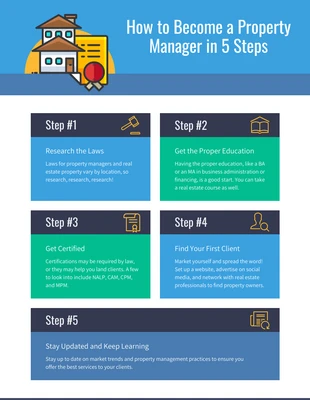 Free  Template: Property Management Infographic Template