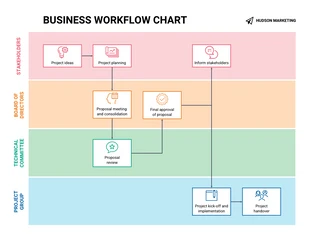 business  Template: Swimlane Process Diagram Template