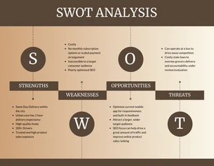 Free  Template: تحليل SWOT باللون البيج