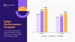 business  Template: Graphique à colonnes sur les performances des ventes violet foncé et orange