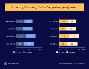 Free  Template: Company Sales Comparision Stacked Bar Chart Template