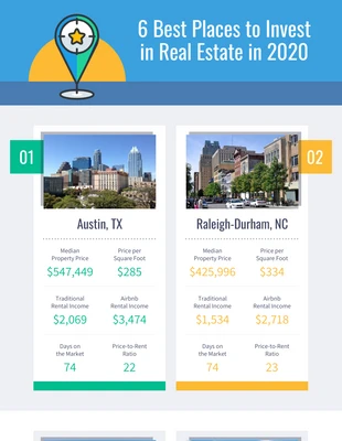 business  Template: Best Places to Invest in Real Estate Infographic Template