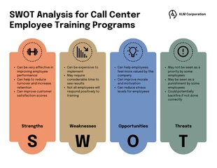 premium  Template: نموذج معلومات SWOT