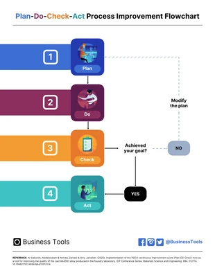 business  Template: خطة القيام بفحص مخطط دورة تحسين القانون