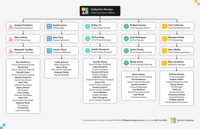 Team Onboarding Organizational Chart Diagram Template