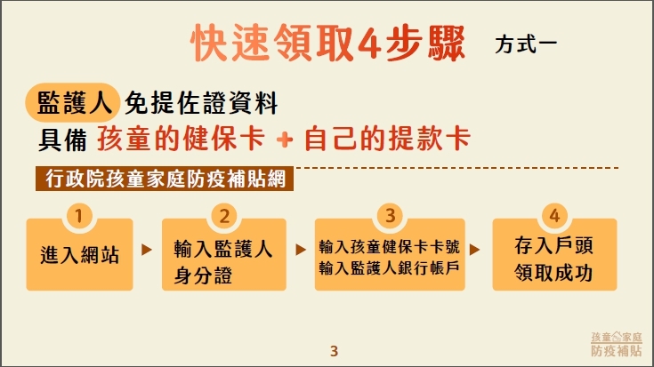 教育部紓困4.0特別預算 / WalkerLand窩客島整理提供 未經許可，不得轉載