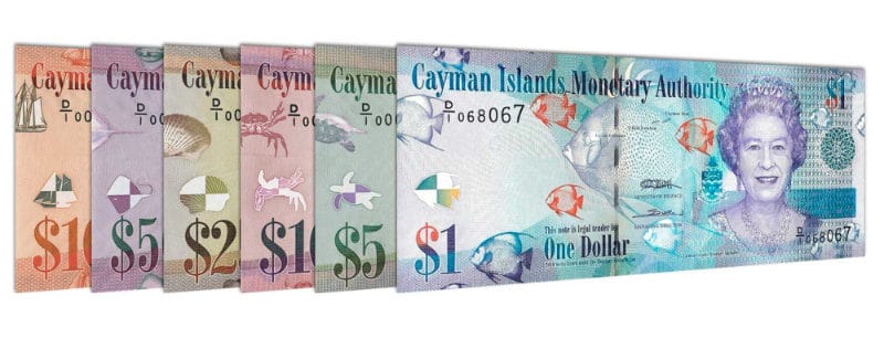 Strongest Currencies - Cayman Island Dollar