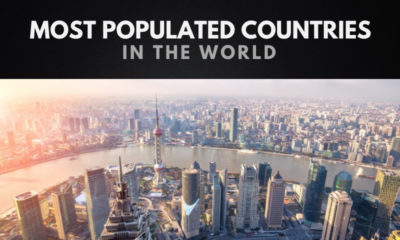 The Most Populate Countries in the World