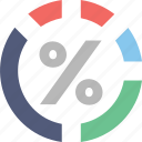 business graph, chart, dashboard, percentage, pie chart