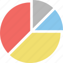 analytics, diagram, graphic, pie chart, pie graph