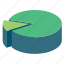 chart, graph, infographics, isometric, pie, presentation 