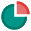 analityc, chart, graph, pie, statistic 