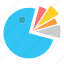 chart, diagram, pie, presentation 